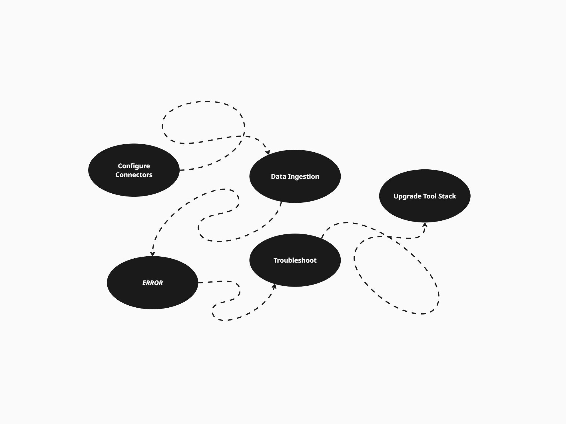 Unified Data Collection thumbnail