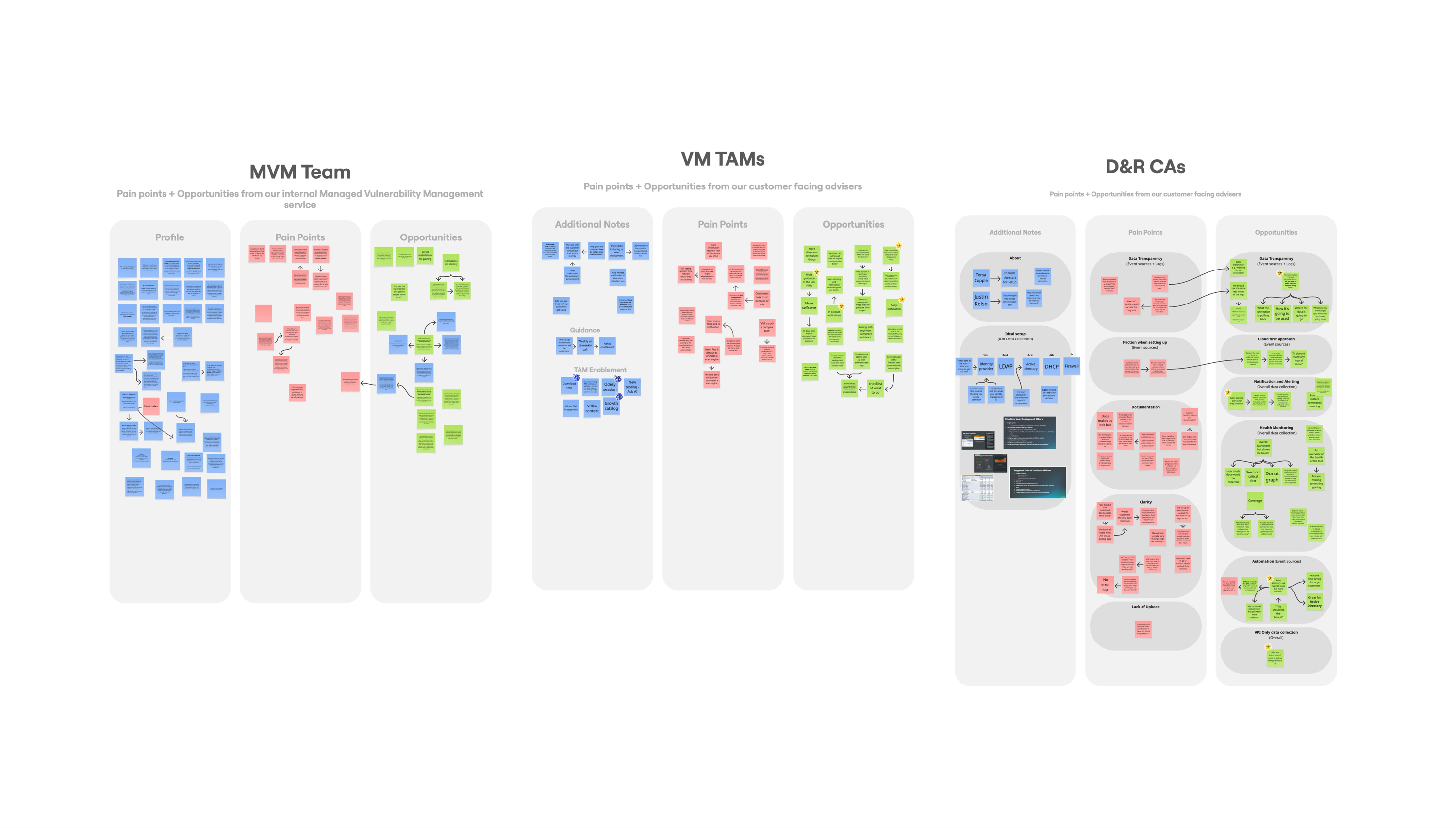 Pain points and opportunities gathered from the MVM team, VM TAMs, and D&R CAs during user interviews.