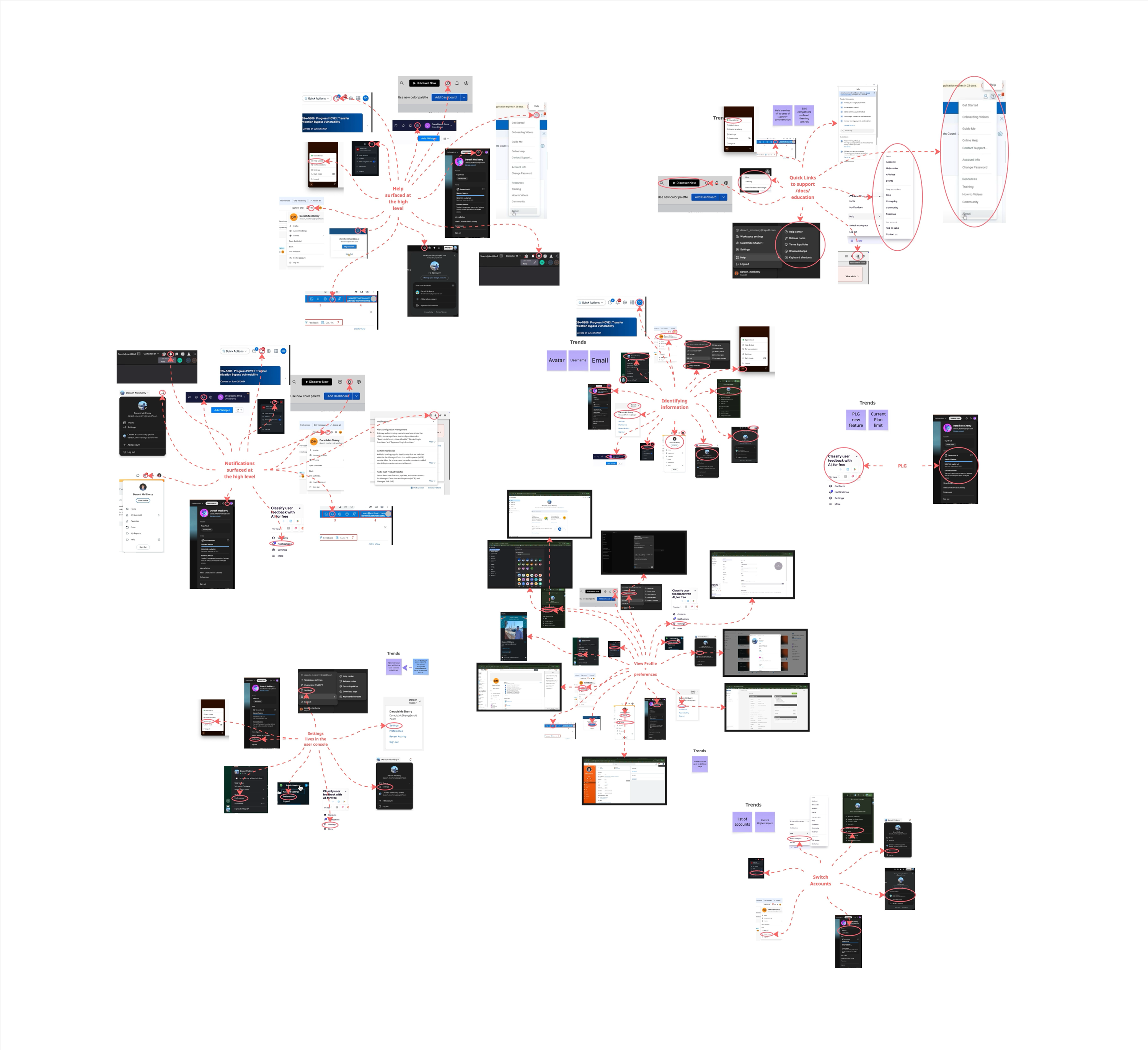 Competitor screens annotated and grouped into recurring themes: help surfaced at the high level, notifications surfaced at the high level, identifying information, and view profile and preferences.