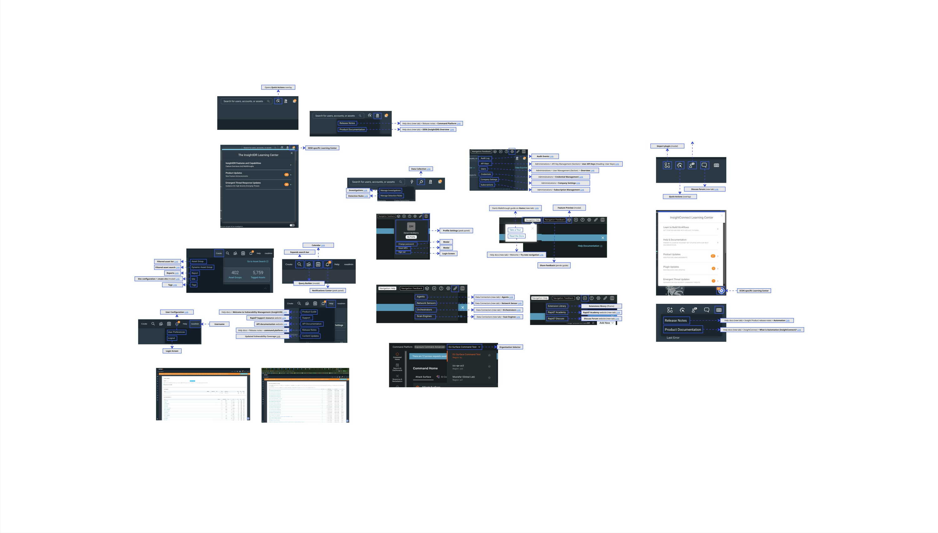 Detailed audit of every existing top navigation and user settings component across the platform, annotated with where each element leads.