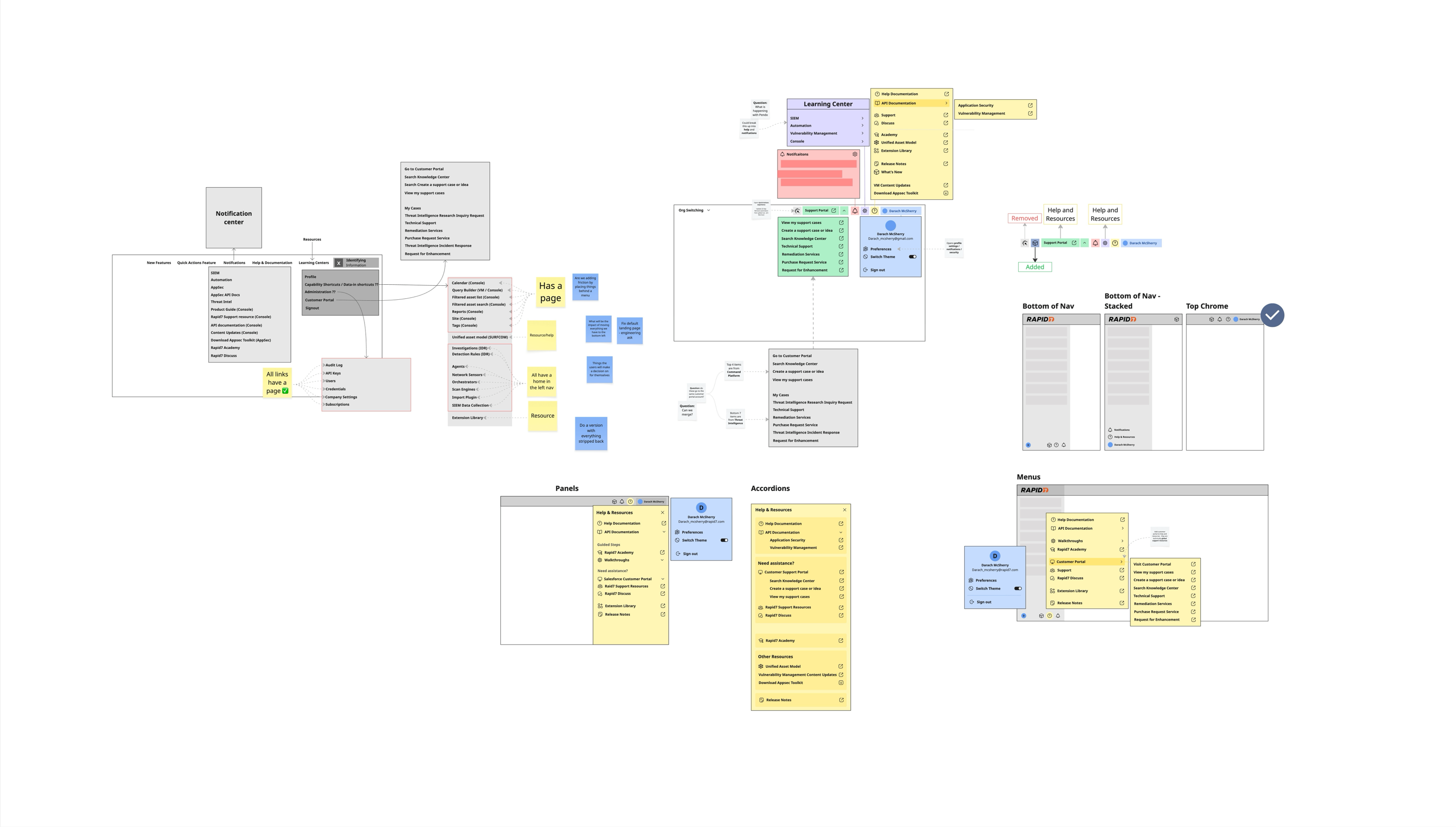 Lo-fi wireframes exploring the Learning Center, Support Portal, notification center, and menu, panel, and accordion patterns for help and resources.